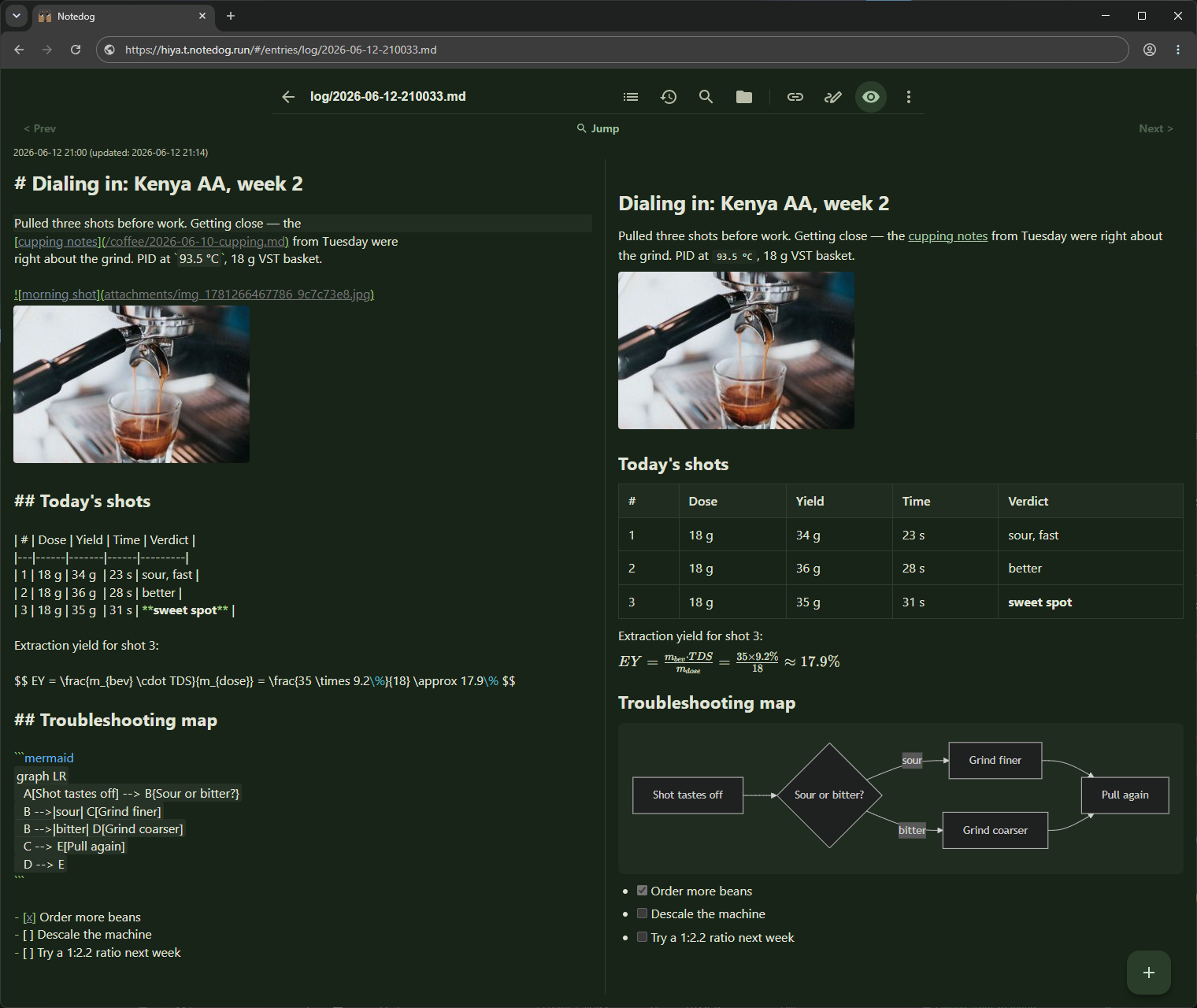 Notedog open in a desktop browser: a split view with Markdown source on the left and the live-rendered entry on the right.