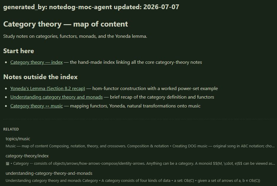 A generated Map-of-Content note titled 'Category theory — map of content': a one-line intro, a 'Start here' link, and a 'Notes outside the index' section listing entries with readable labels and one-line summaries.